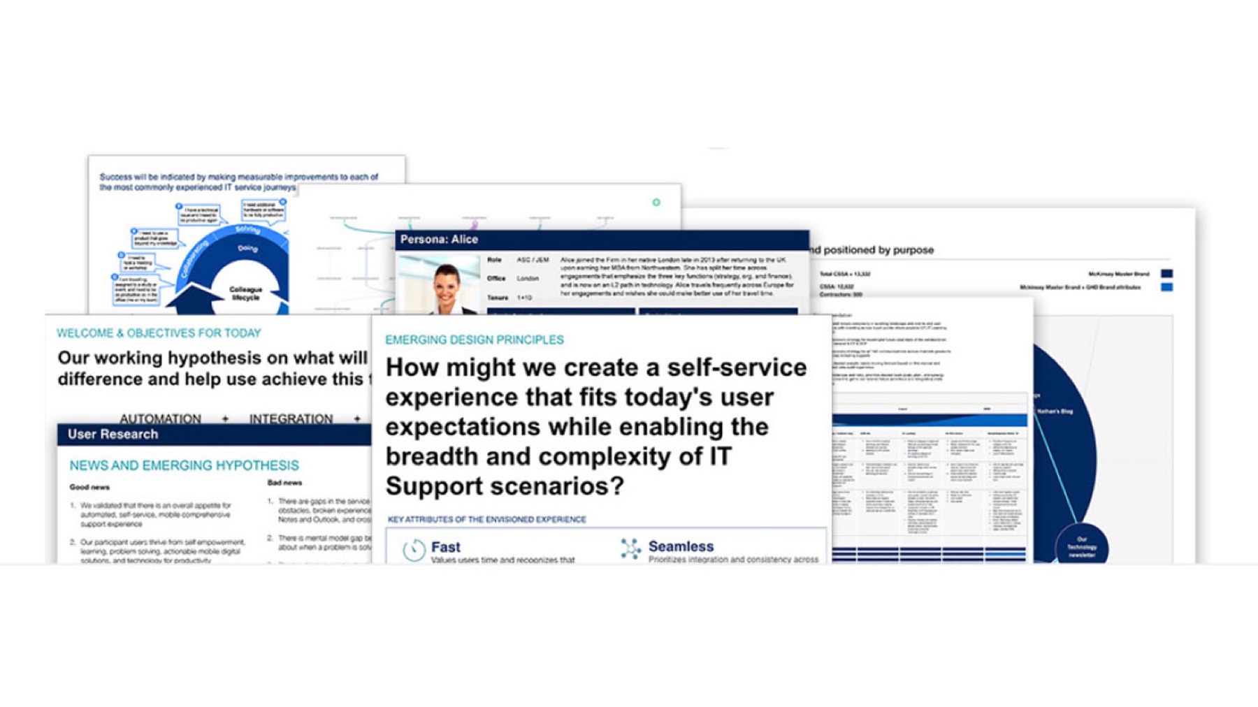Research synthesis and programme analysis used to set service priorities