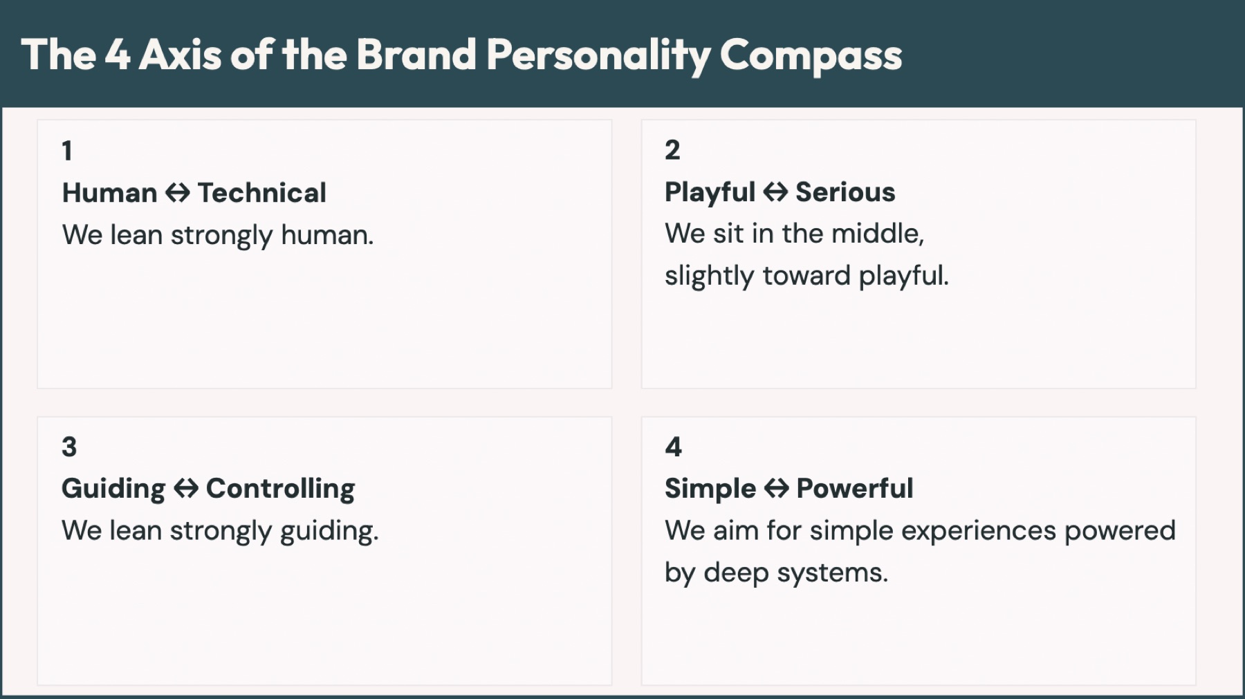 Brand developed as part of the venture’s strategic foundation