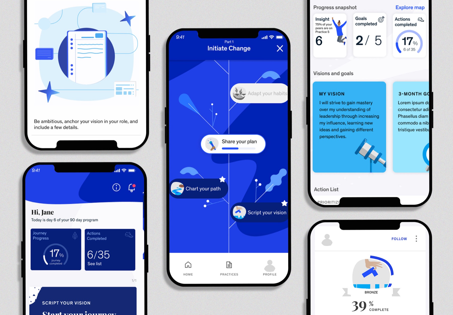 Connecting capabilities across the transformation journey